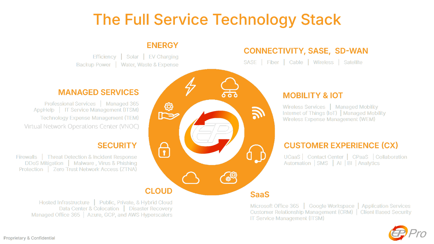 Ep Pro Services
